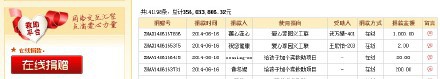 善心莲心 <wbr>助医白血病患儿武万婧医疗费