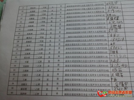 善心莲心捐赠1300本字典与贫困学子心连心汇报