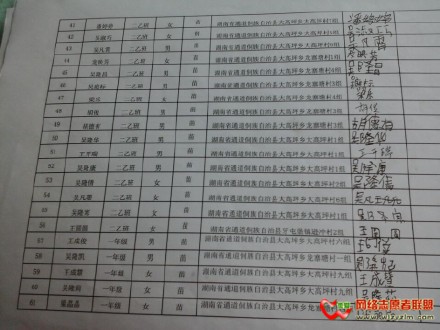 善心莲心捐赠1300本字典与贫困学子心连心汇报