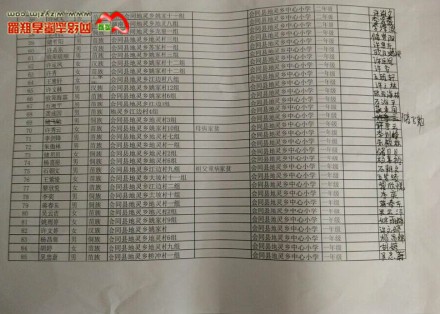 善心莲心捐赠1300本字典与贫困学子心连心汇报