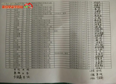 善心莲心捐赠1300本字典与贫困学子心连心汇报