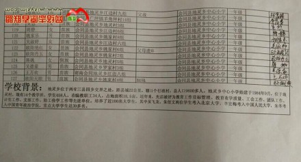 善心莲心捐赠1300本字典与贫困学子心连心汇报