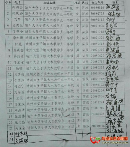 善心莲心捐赠1300本字典与贫困学子心连心汇报