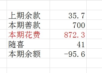 善心莲心&nbsp;<wbr>资助芳村失明老人生活费（2013年10-12月）