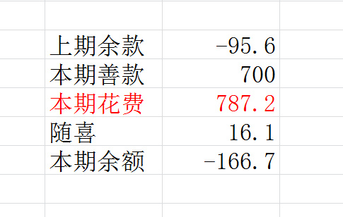 善心莲心&nbsp;<wbr>资助广州芳村失明老人生活费(2014年1月-5月)