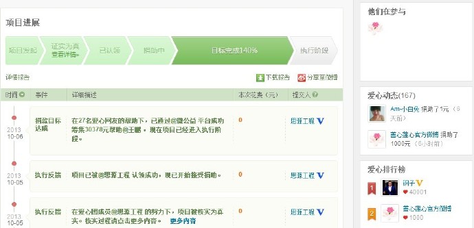 善心莲心&nbsp;<wbr>义拍助医骨髓纤维化患者王鹏