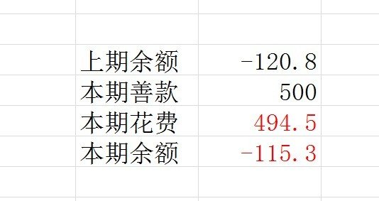 善心莲心&nbsp;<wbr>资助芳村失明老人生活费（第三期报告）
