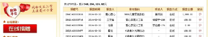 善心莲心&nbsp;<wbr>助医烫伤患儿曾祥燊医疗费