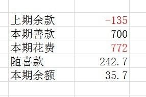 善心莲心&nbsp;<wbr>资助芳村失明老人生活费（第五期报告）