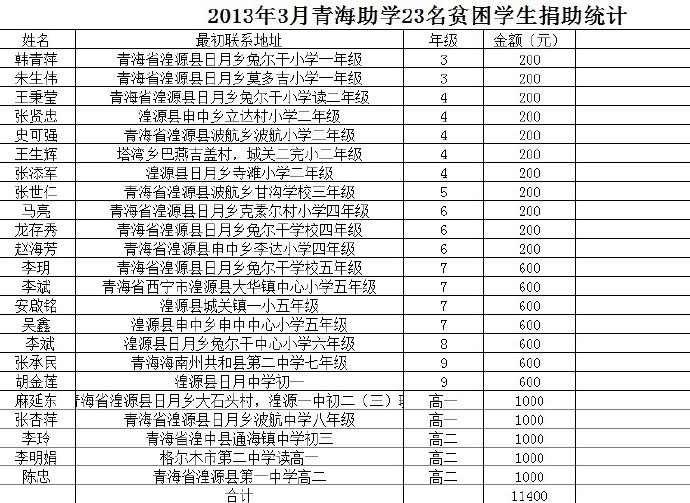 善心莲心&nbsp;<wbr>助学青海贫困学生（3）