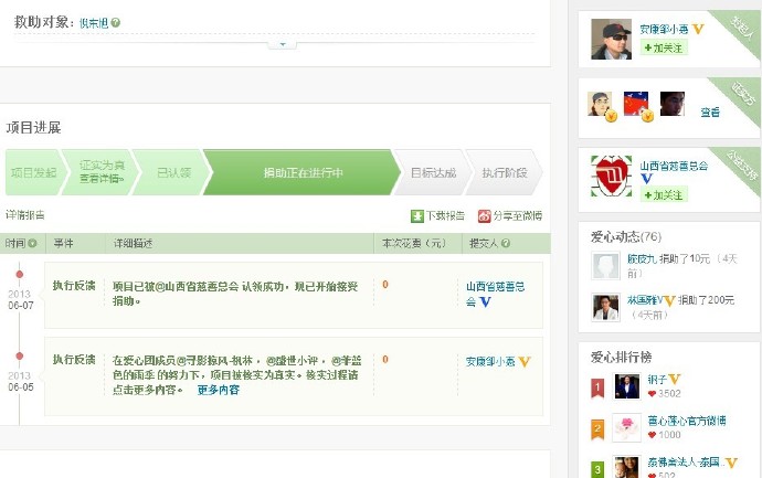 善心莲心&nbsp;<wbr>捐助严重青光眼患者小旭