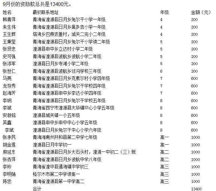 善心莲心&nbsp;<wbr>助学青海贫困学生（3）
