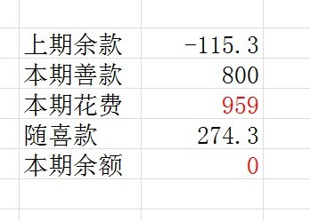 善心莲心&nbsp;<wbr>资助芳村失明老人生活费（第四期报告）