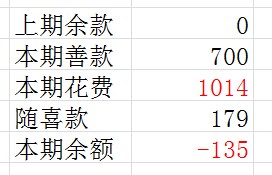善心莲心&nbsp;<wbr>资助芳村失明老人生活费（第四期报告）
