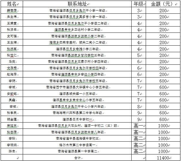 善心莲心&nbsp;<wbr>助学青海贫困学生（2）