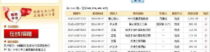 善心莲心&nbsp;<wbr>助医巨结肠患儿冯婧珏医疗费