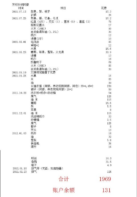 善心莲心&nbsp;<wbr>捐助广州芳村失明老人生活费