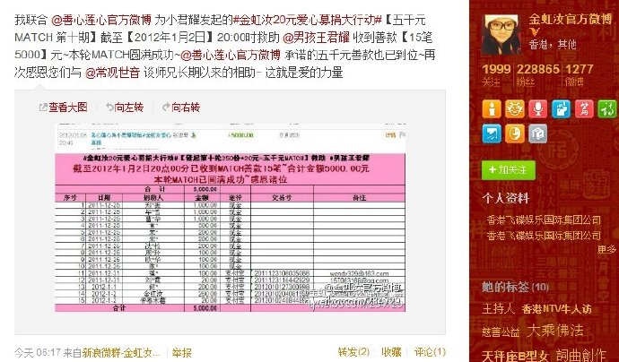 善心莲心&nbsp;<wbr>联合金虹汝爱心募捐大行动