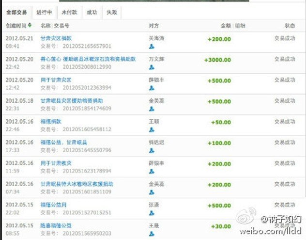 善心莲心&nbsp;<wbr>捐助甘肃岷县冰雹泥石流灾区物资