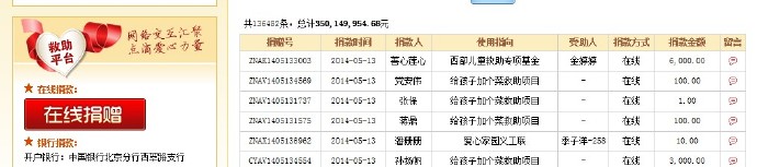 善心莲心&nbsp;<wbr>助医金婷婷脊柱畸形术医疗费